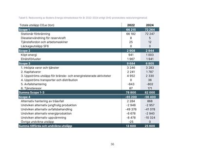 Emissions data extracted from page 37