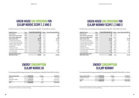 Emissions data extracted from page 10