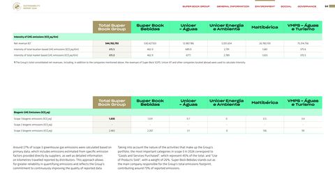Emissions data extracted from page 64