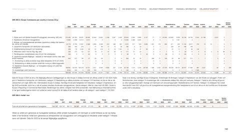 Emissions data extracted from page 183