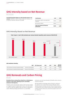 Emissions data extracted from page 54