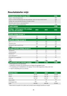 Emissions data extracted from page 13