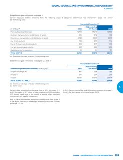 Emissions data extracted from page 185