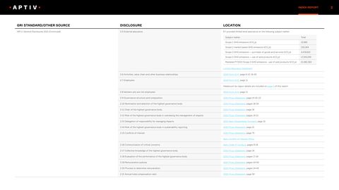 Emissions data extracted from page 3