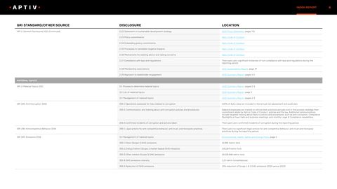 Emissions data extracted from page 4