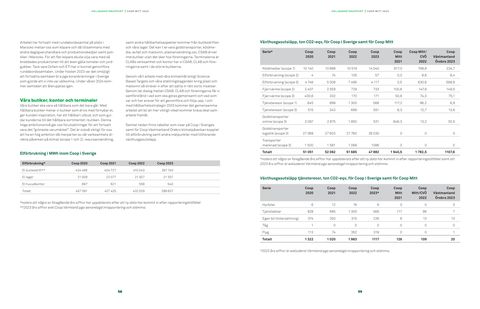 Emissions data extracted from page 30