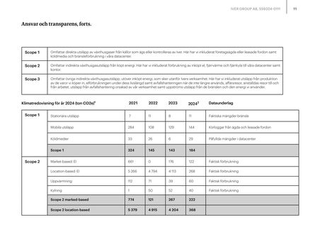Emissions data extracted from page 11