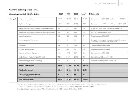Emissions data extracted from page 12