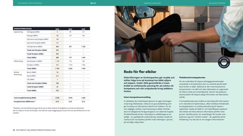 Emissions data extracted from page 10