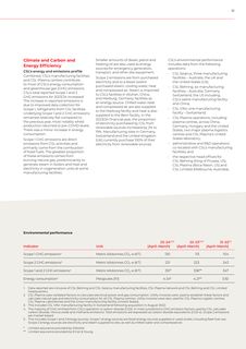 Emissions data extracted from page 56