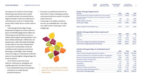 Emissions data extracted from page 34