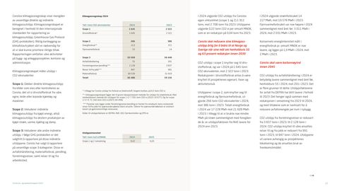 Emissions data extracted from page 12