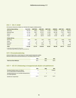 Emissions data extracted from page 75