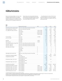 Emissions data extracted from page 80