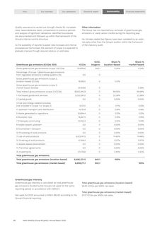 Emissions data extracted from page 86