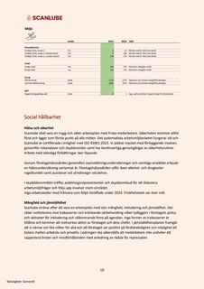 Emissions data extracted from page 10