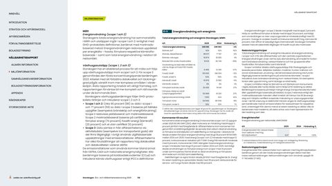 Emissions data extracted from page 58