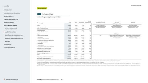 Emissions data extracted from page 59