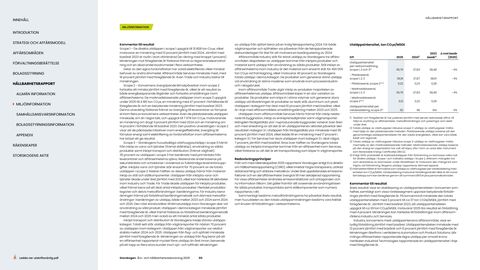 Emissions data extracted from page 60
