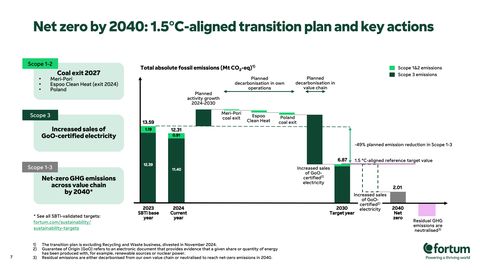 Emissions data extracted from page 7