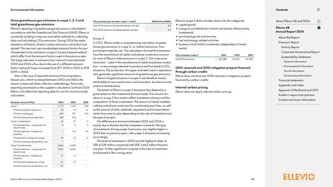 Emissions data extracted from page 48