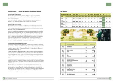 Emissions data extracted from page 18