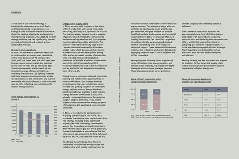 Emissions data extracted from page 27