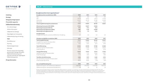Emissions data extracted from page 141