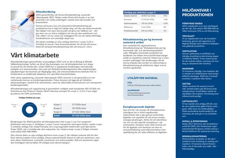 Emissions data extracted from page 12