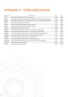 Emissions data extracted from page 42