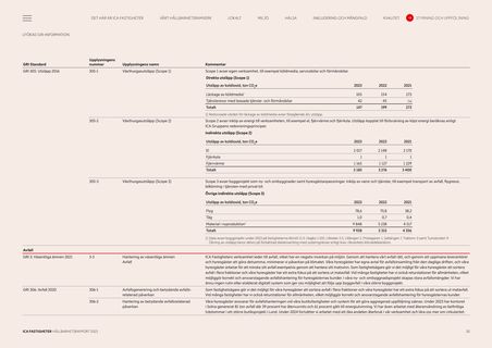 Emissions data extracted from page 30