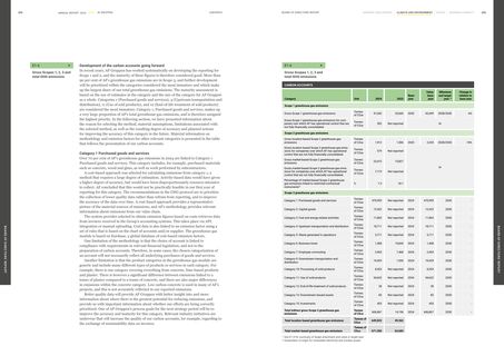 Emissions data extracted from page 104
