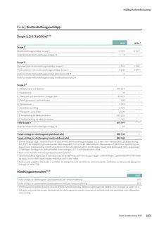 Emissions data extracted from page 104