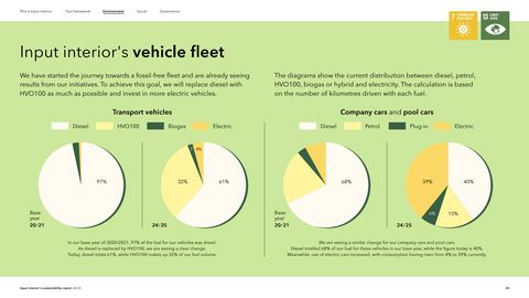 Emissions data extracted from page 25