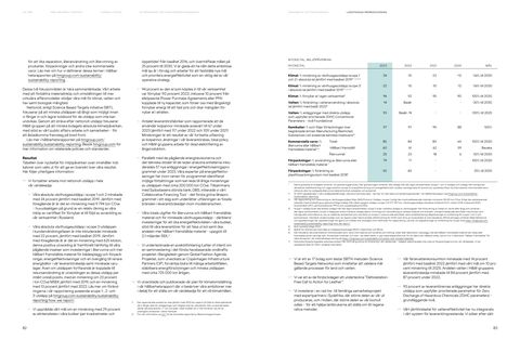 Emissions data extracted from page 42