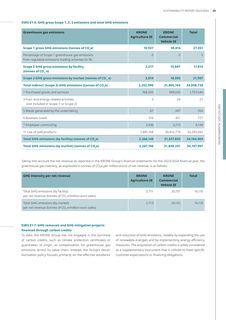 Emissions data extracted from page 25