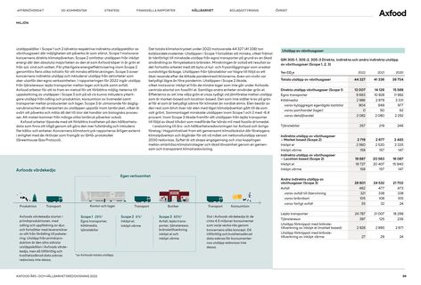 Emissions data extracted from page 99