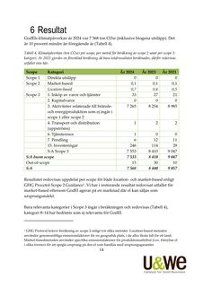 Emissions data extracted from page 14