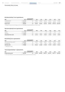 Emissions data extracted from page 15