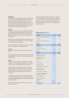Emissions data extracted from page 10