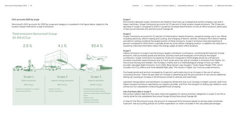 Emissions data extracted from page 53