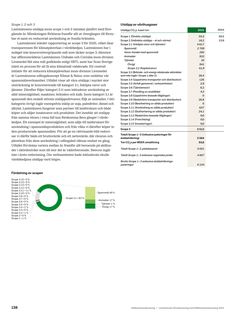 Emissions data extracted from page 140