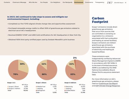 Emissions data extracted from page 33