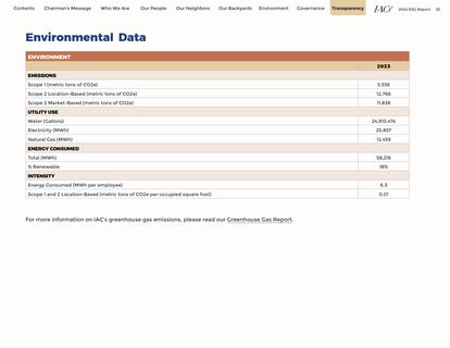 Emissions data extracted from page 53