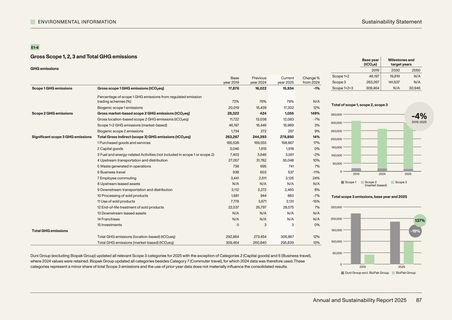 Emissions data extracted from page 87