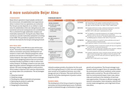 Emissions data extracted from page 22