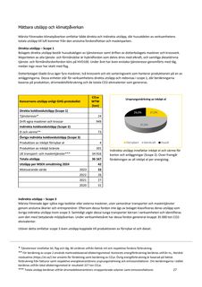 Emissions data extracted from page 28