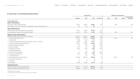 Emissions data extracted from page 73