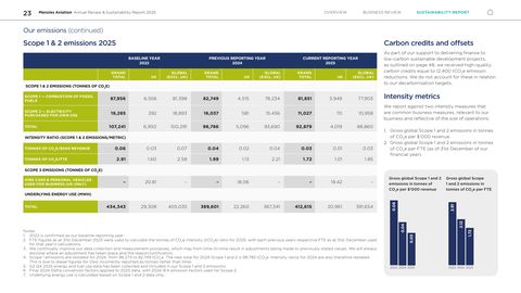 Emissions data extracted from page 24