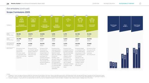 Emissions data extracted from page 25